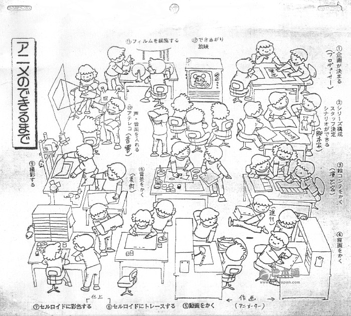 [走进动画制作]一集日本动画要花多少钱？