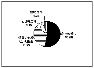 【关注虐童】透过日剧，走近日本残忍虐童现象