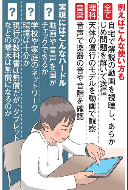 日本中小学教科书有望电子化 政府计划给学生配平板设备