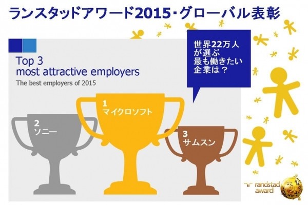 全球最佳工作企业TOP10   索尼名列第二