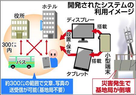 日本开发发生灾害时也能正常通信的新技术
