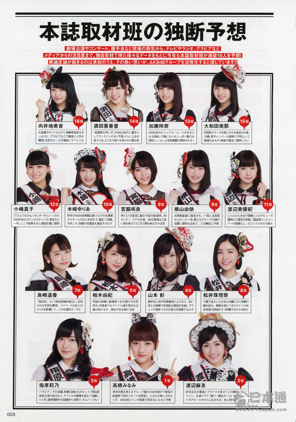 AKB48第7届总选举预测排名：高桥南第一
