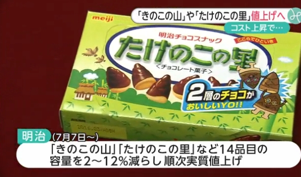 原材料价格上调 明治巧克力7月起再涨价