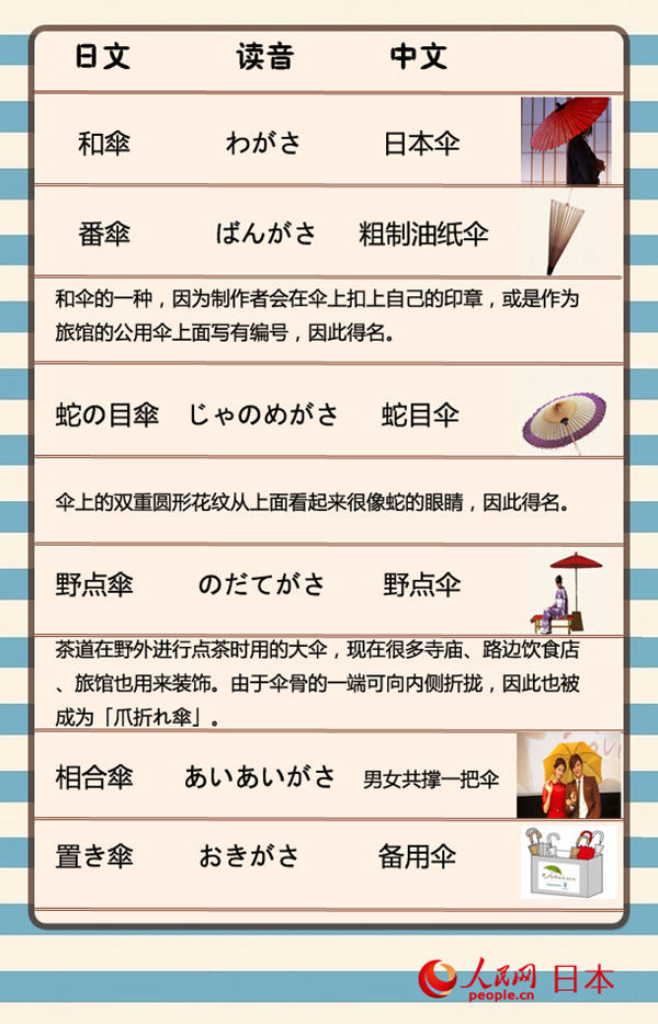 【伞之日】盘点各种伞的日语说法
