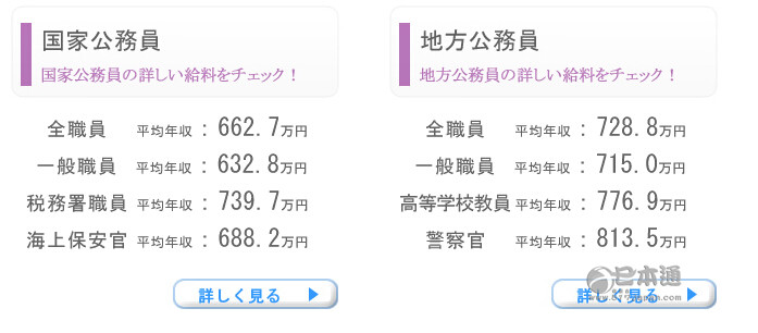 日本公务员年收几何丨了不得的高薪阶层 日本通