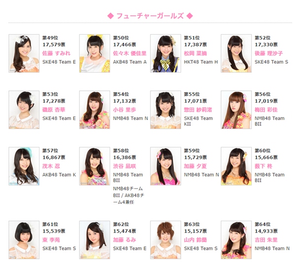 AKB48总选举SKE48逆袭成“第1大党”