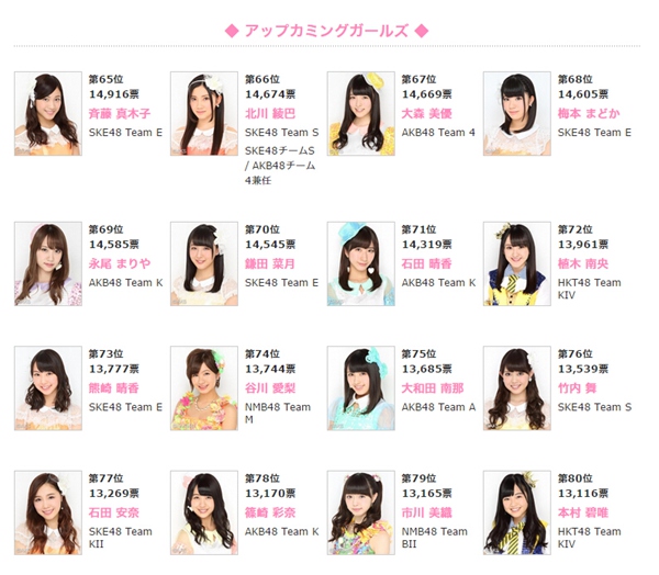 AKB48总选举SKE48逆袭成“第1大党”