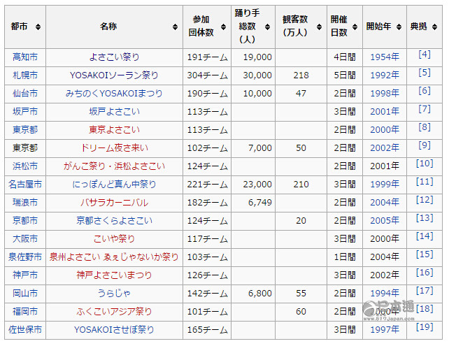 不只有大妈丨酷炫日本广场舞——夜来舞