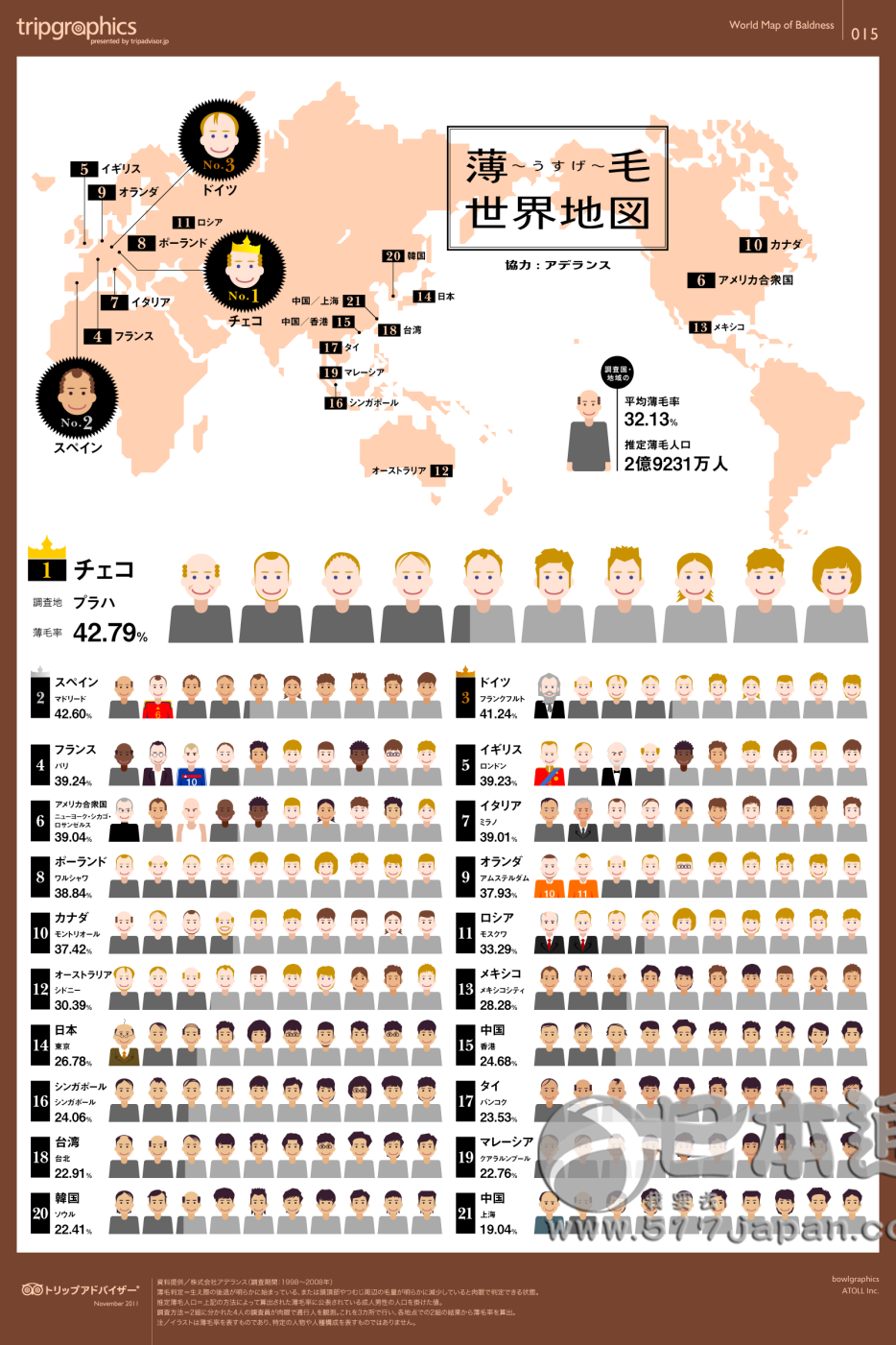 日本人为何如此在意秃头丨秃个头  怎么了！？