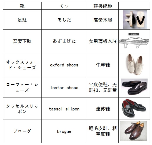 【鞋之日】各类鞋子的日语说法