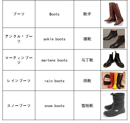 【鞋之日】各类鞋子的日语说法