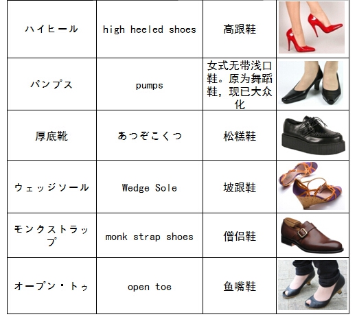 【鞋之日】各类鞋子的日语说法