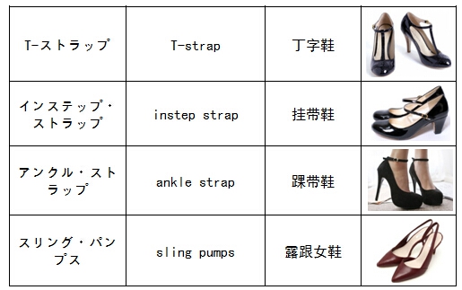 【鞋之日】各类鞋子的日语说法