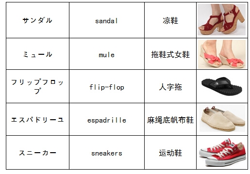 【鞋之日】各类鞋子的日语说法