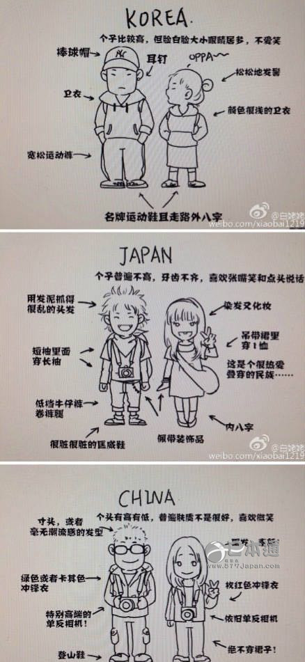 如何区分中、日、韩三国人？