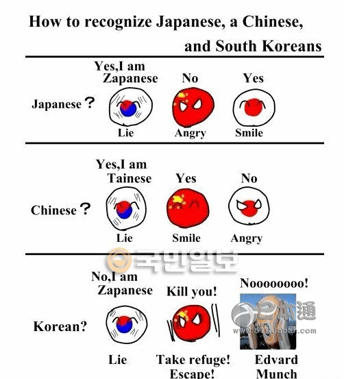如何区分中、日、韩三国人？