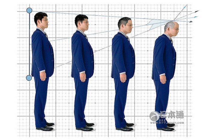 如何区分中、日、韩三国人？