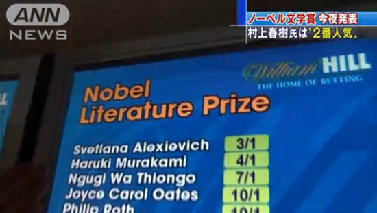 诺贝尔文学奖今晚公布 “陪跑王”村上春树赔率跌落