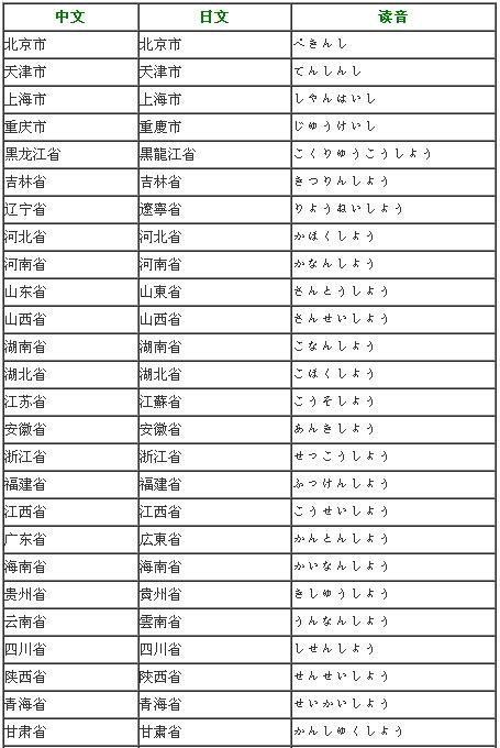 【背单词】中国各省市的日语读法
