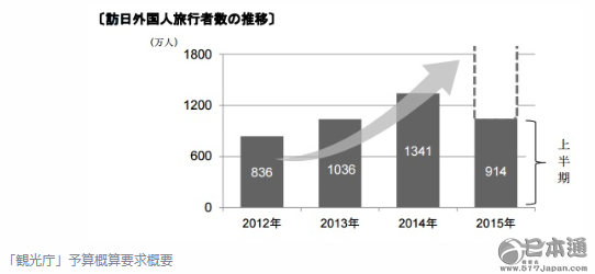 日本政府计划“观光立国”  增加1倍观光预算