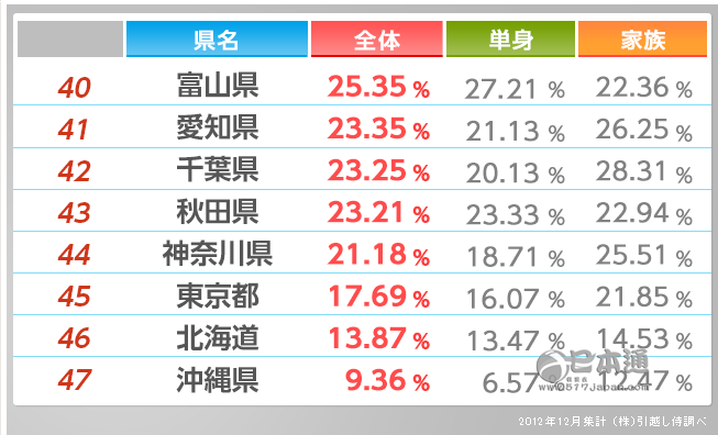 暖炉桌——日本人的御寒法宝