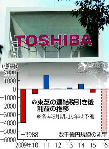 东芝2015财年或净亏损数千亿日元