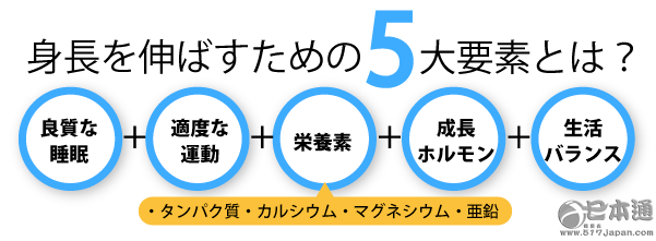 日本人平均身高超过中国人背后的秘密！