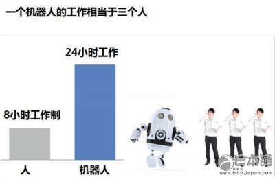机器人王国日本&mdash;&mdash;为什么日本人那么热衷机器人？！