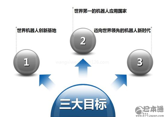机器人王国日本&mdash;&mdash;为什么日本人那么热衷机器人？！