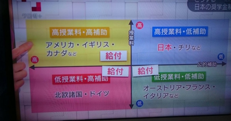 日本人根本读不起大学，还不起奖学金，年纪轻轻只能宣布破产