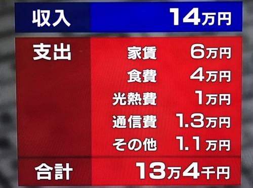 日本人根本读不起大学，还不起奖学金，年纪轻轻只能宣布破产