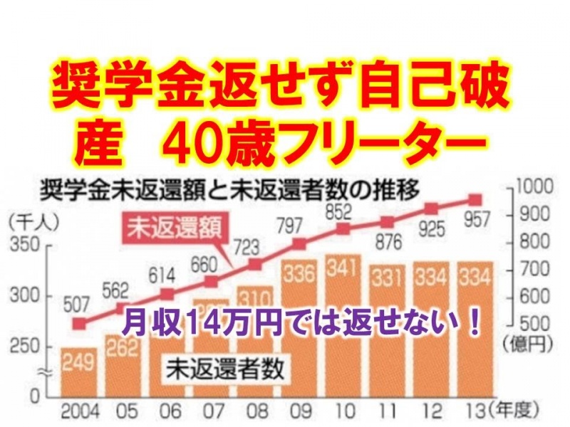 日本人根本读不起大学，还不起奖学金，年纪轻轻只能宣布破产