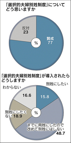 北川景子结婚后将改名为内藤景子？日本奇葩的&ldquo;随夫姓&rdquo;