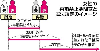 北川景子结婚后将改名为内藤景子？日本奇葩的&ldquo;随夫姓&rdquo;