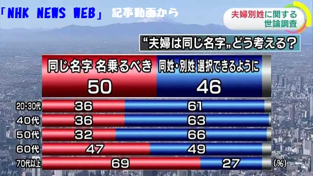 北川景子结婚后将改名为内藤景子？日本奇葩的&ldquo;随夫姓&rdquo;