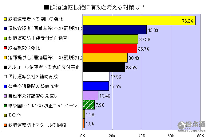 在日本，醉驾肇事逃逸，会有怎样严重的后果？