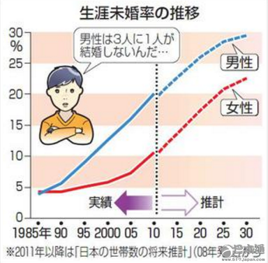 你妈逼你相亲了吗？日本的&ldquo;不婚&rdquo;和&ldquo;逼婚&rdquo;