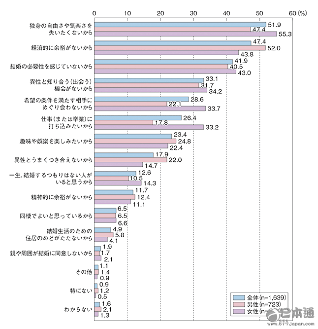 你妈逼你相亲了吗？日本的&ldquo;不婚&rdquo;和&ldquo;逼婚&rdquo;