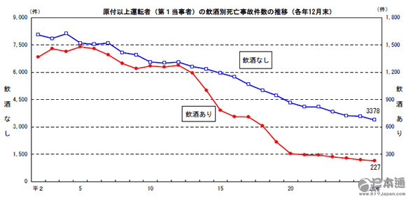 在日本，醉驾肇事逃逸，会有怎样严重的后果？