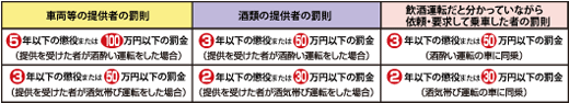 在日本，醉驾肇事逃逸，会有怎样严重的后果？