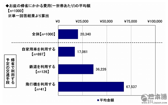 日本“春运”有“黄牛党”吗？