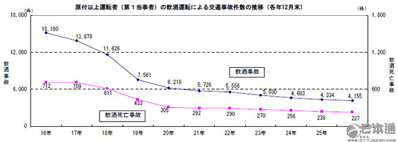 在日本，醉驾肇事逃逸，会有怎样严重的后果？