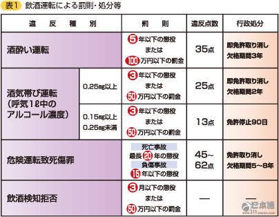 在日本，醉驾肇事逃逸，会有怎样严重的后果？