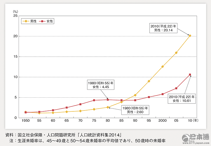 你妈逼你相亲了吗？日本的&ldquo;不婚&rdquo;和&ldquo;逼婚&rdquo;