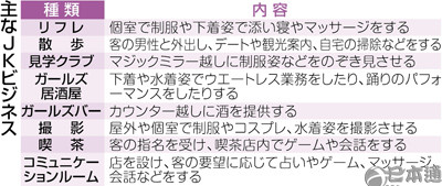 日本女高中生援助交际的背后……