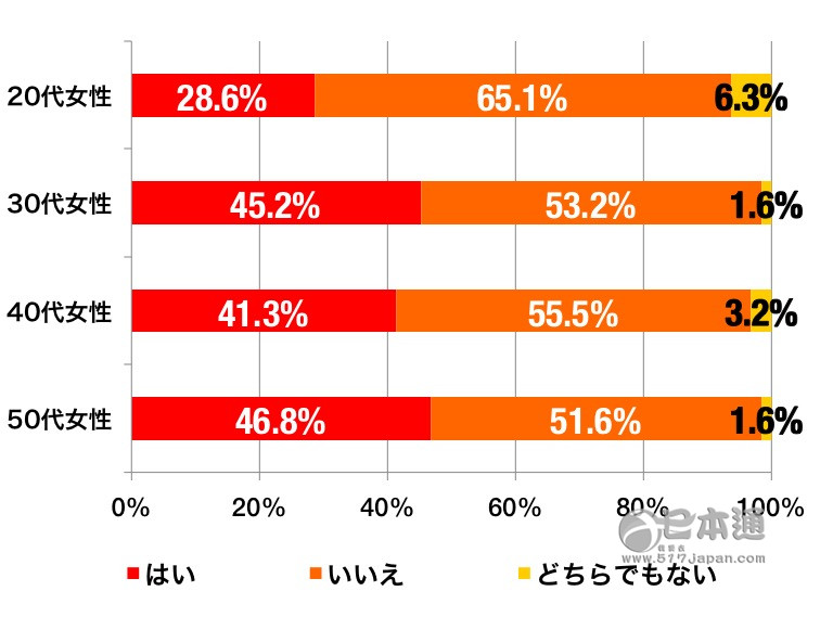 不想上班！教你如何正确摸鱼偷懒