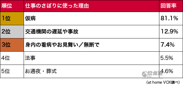 不想上班！教你如何正确摸鱼偷懒