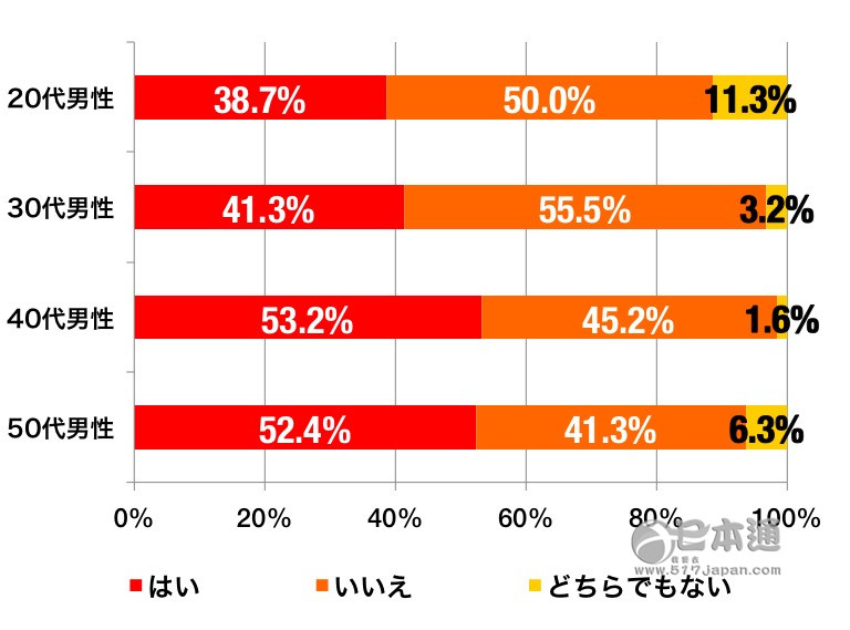 不想上班！教你如何正确摸鱼偷懒