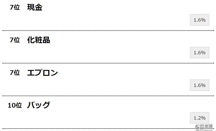 揭秘日本女性母亲节时最想收到礼物TOP10