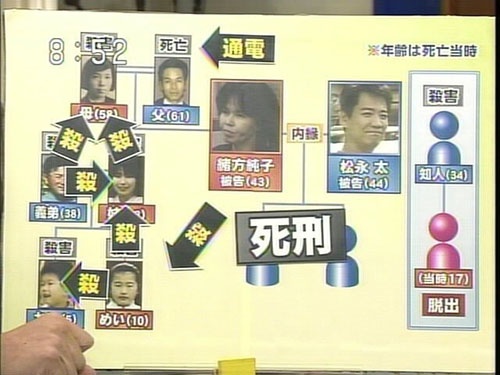 盘点近年来日本的恶性杀人事件